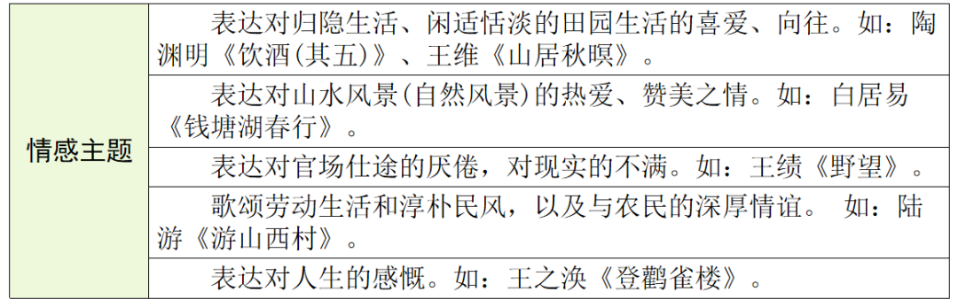 【中考语文】古诗文近三年中考真题+考情分析+考点突破 第55张 【中考语文】古诗文近三年中考真题+考情分析+考点突破 第55张