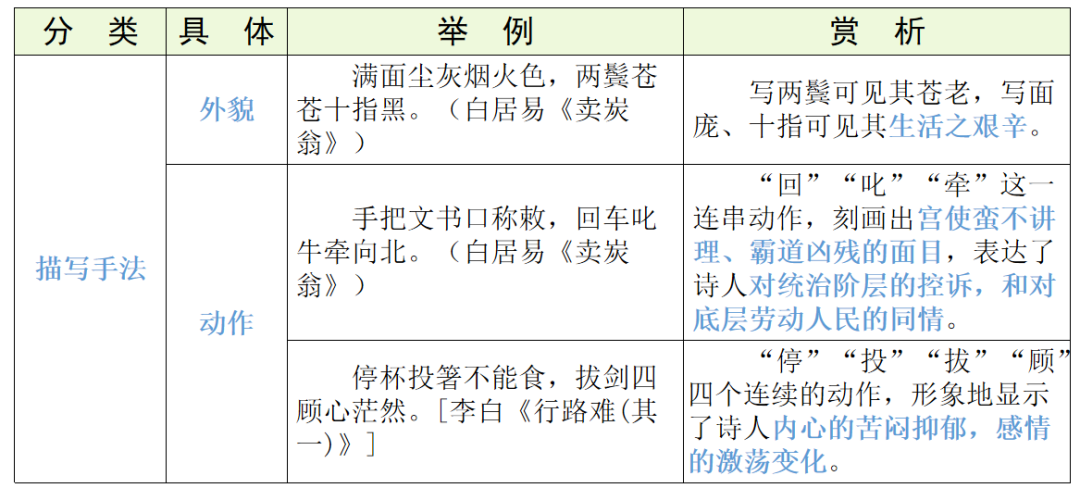 【中考语文】古诗文近三年中考真题+考情分析+考点突破 第93张 【中考语文】古诗文近三年中考真题+考情分析+考点突破 第93张