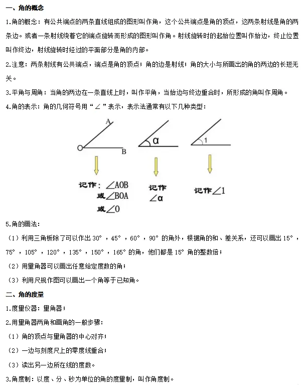 【中考数学】2024年中考数学知识考点梳理(记诵版) 第36张 【中考数学】2024年中考数学知识考点梳理(记诵版) 第36张