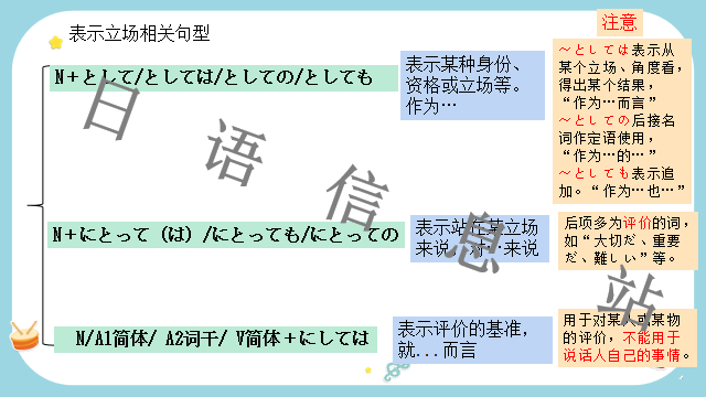 高考日语:日语句型思维导图 课件 第22张 高考日语:日语句型思维导图 课件 第22张