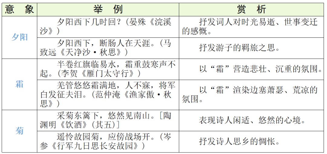 【中考语文】古诗文近三年中考真题+考情分析+考点突破 第74张 【中考语文】古诗文近三年中考真题+考情分析+考点突破 第74张
