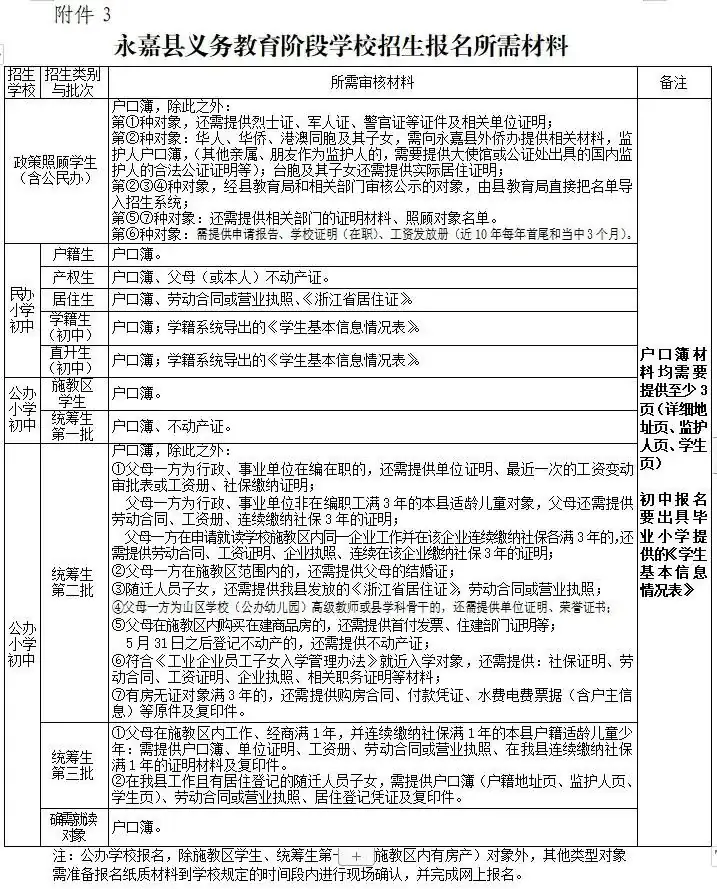 永嘉县黄田小学2024年秋季一年级招生公告 第12张 永嘉县黄田小学2024年秋季一年级招生公告 第12张