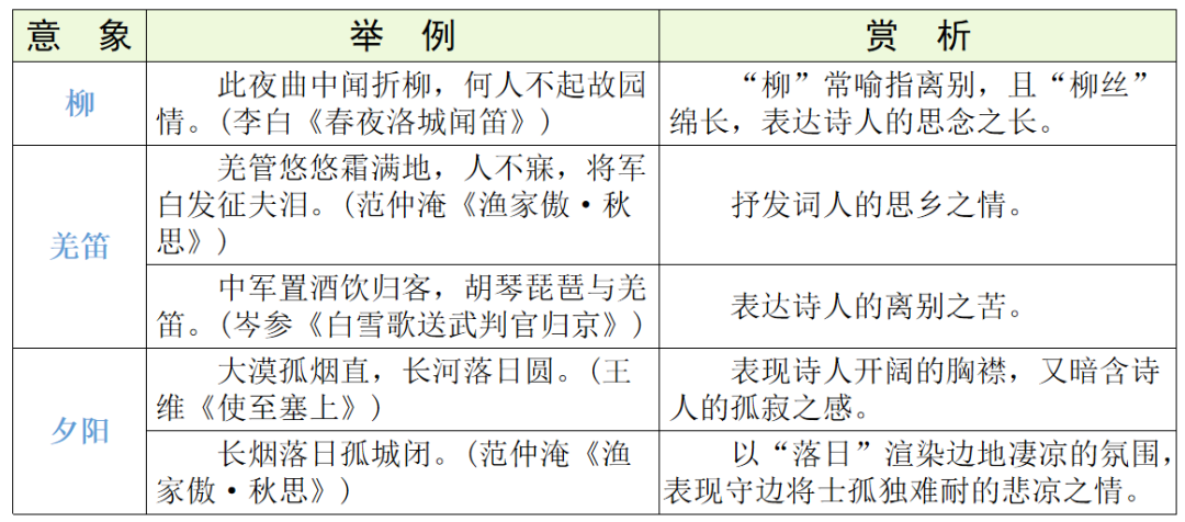 【中考语文】古诗文近三年中考真题+考情分析+考点突破 第73张 【中考语文】古诗文近三年中考真题+考情分析+考点突破 第73张