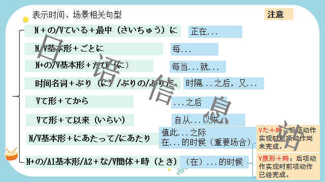 高考日语:日语句型思维导图 课件 第8张 高考日语:日语句型思维导图 课件 第8张