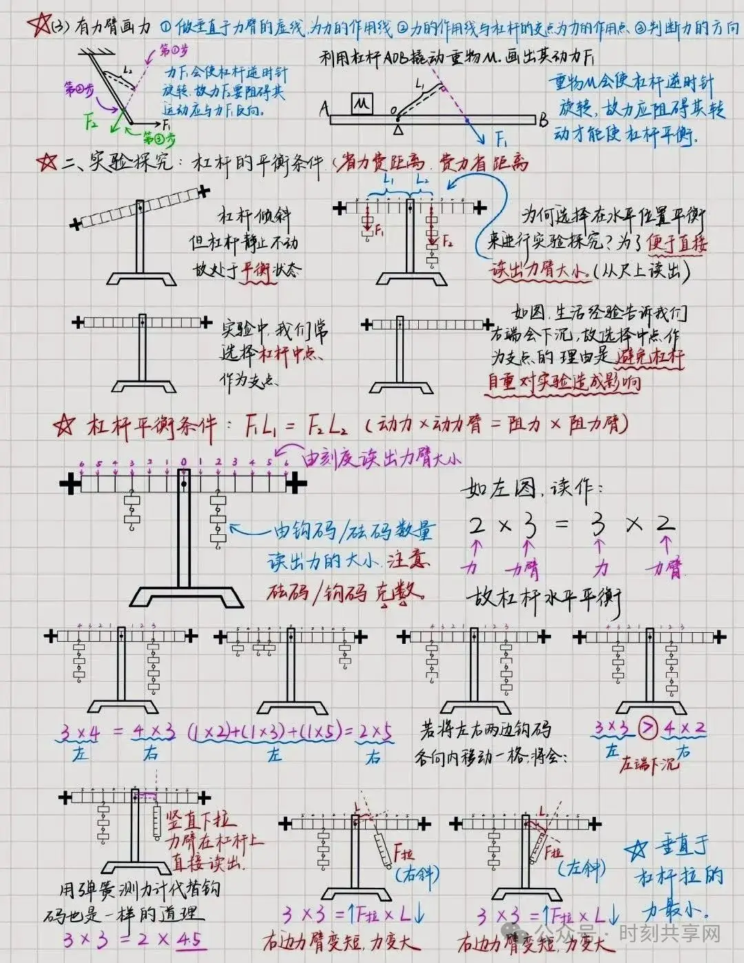 【中考物理】《杠杆》精美笔记 第2张 【中考物理】《杠杆》精美笔记 第2张