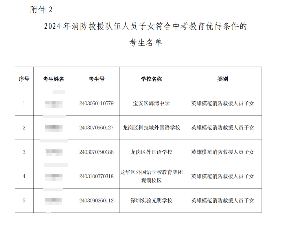 官方公布!2024年中考加分考生名单公示! 第5张 官方公布!2024年中考加分考生名单公示! 第5张