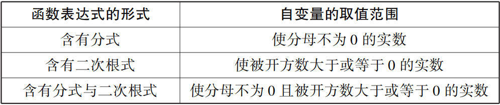 【中考数学总复习11】——函数及其图像 第2张