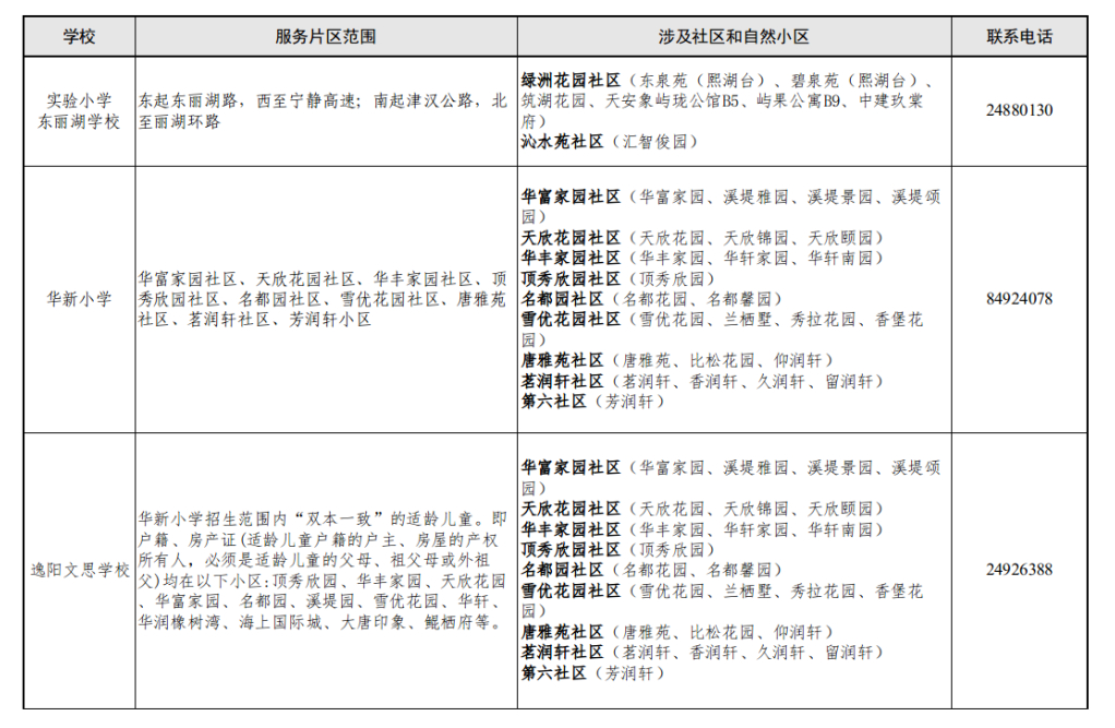 家长注意!东丽区2024年小学招生片区划分出炉! 第16张 家长注意!东丽区2024年小学招生片区划分出炉! 第16张
