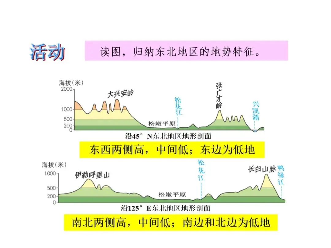 【中考地理必背知识点22】——东北地区的地理位置与自然环境 第13张 【中考地理必背知识点22】——东北地区的地理位置与自然环境 第13张