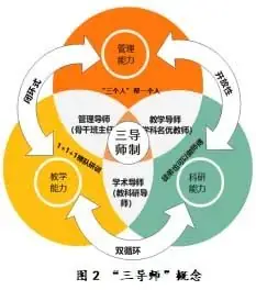 “尚学萧山”之钱江行动丨竞潮小学:“竞潮3+1”赋能青年教师,坚守学生本位,发展特色“潮”教育 第8张