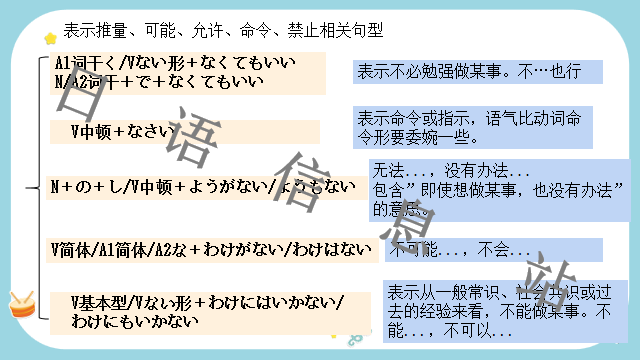 高考日语:日语句型思维导图 课件 第44张 高考日语:日语句型思维导图 课件 第44张