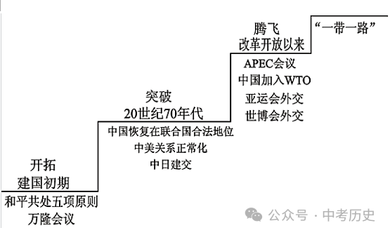2024年中考历史35大必考专题+专练 第46张 2024年中考历史35大必考专题+专练 第46张