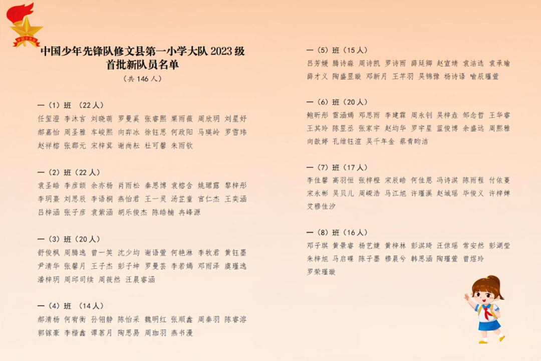 桃李芬芳||修文县第一小学2023级首批新队员名单及分批入队说明 第4张 桃李芬芳||修文县第一小学2023级首批新队员名单及分批入队说明 第4张