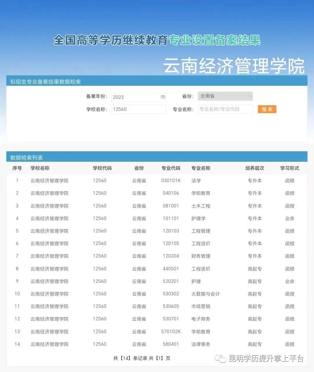 云南成人高考(最新)招生简章汇总专业 第1张 云南成人高考(最新)招生简章汇总专业 第1张