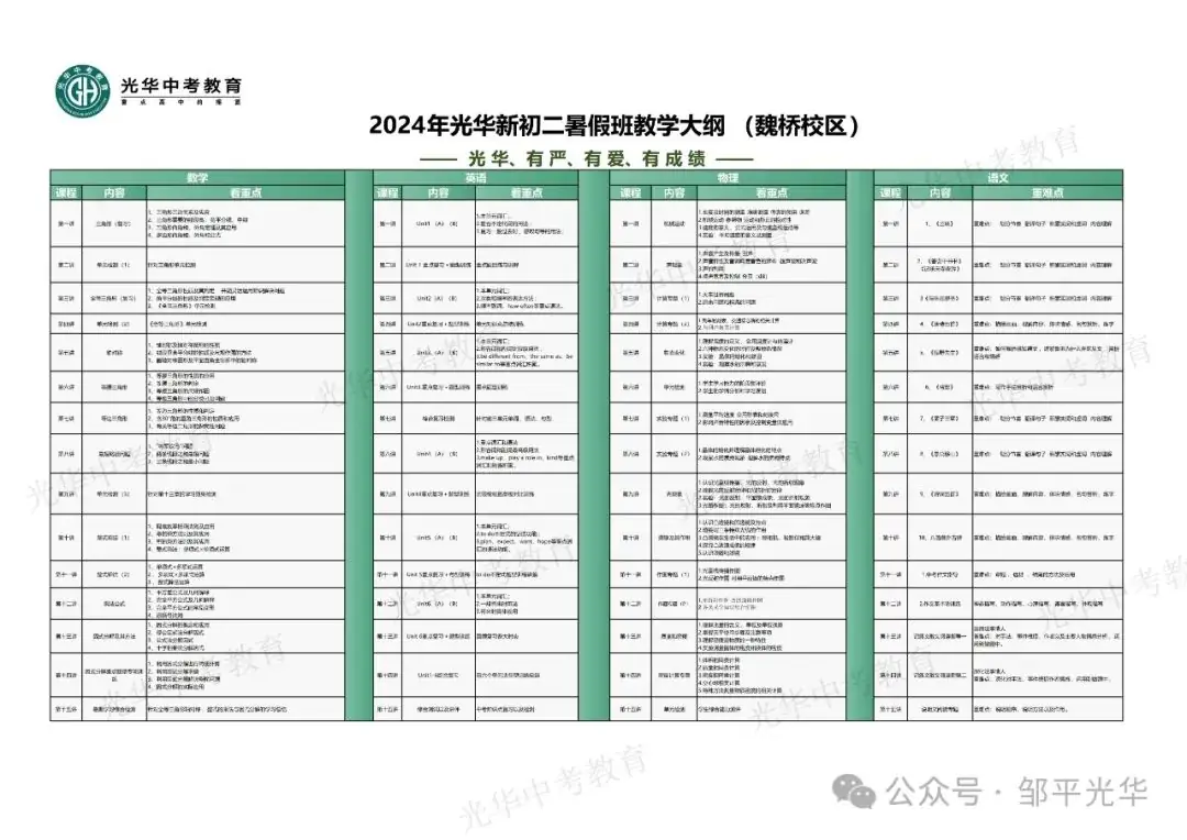 邹平市2024年招委会工作会议召开 中考政策出台 第8张 邹平市2024年招委会工作会议召开 中考政策出台 第8张