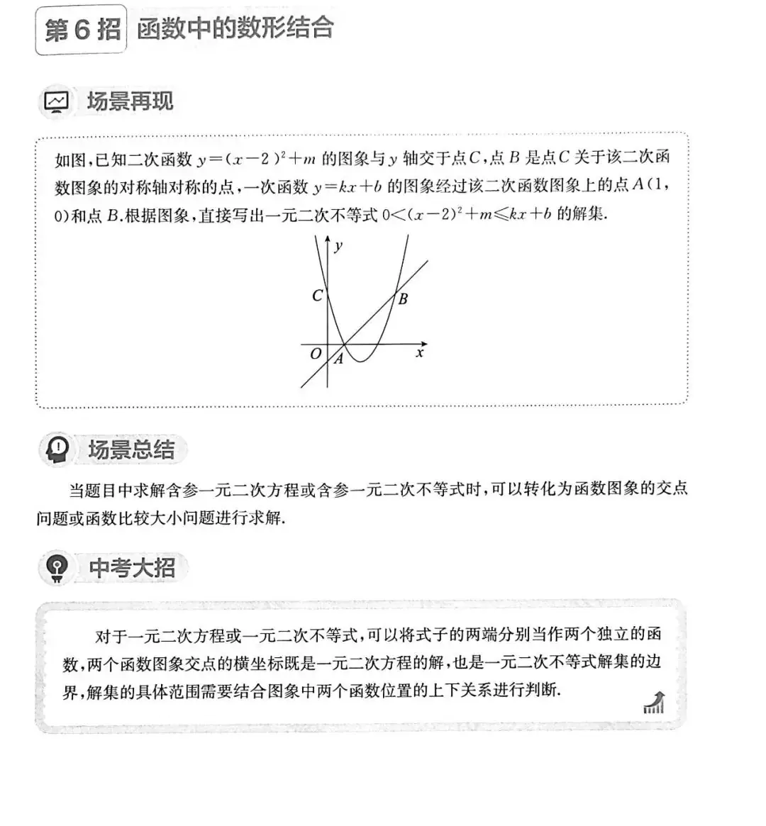 中考数学 | 常考重难点二次函数核心解题11招,高分必备 第8张 中考数学 | 常考重难点二次函数核心解题11招,高分必备 第8张