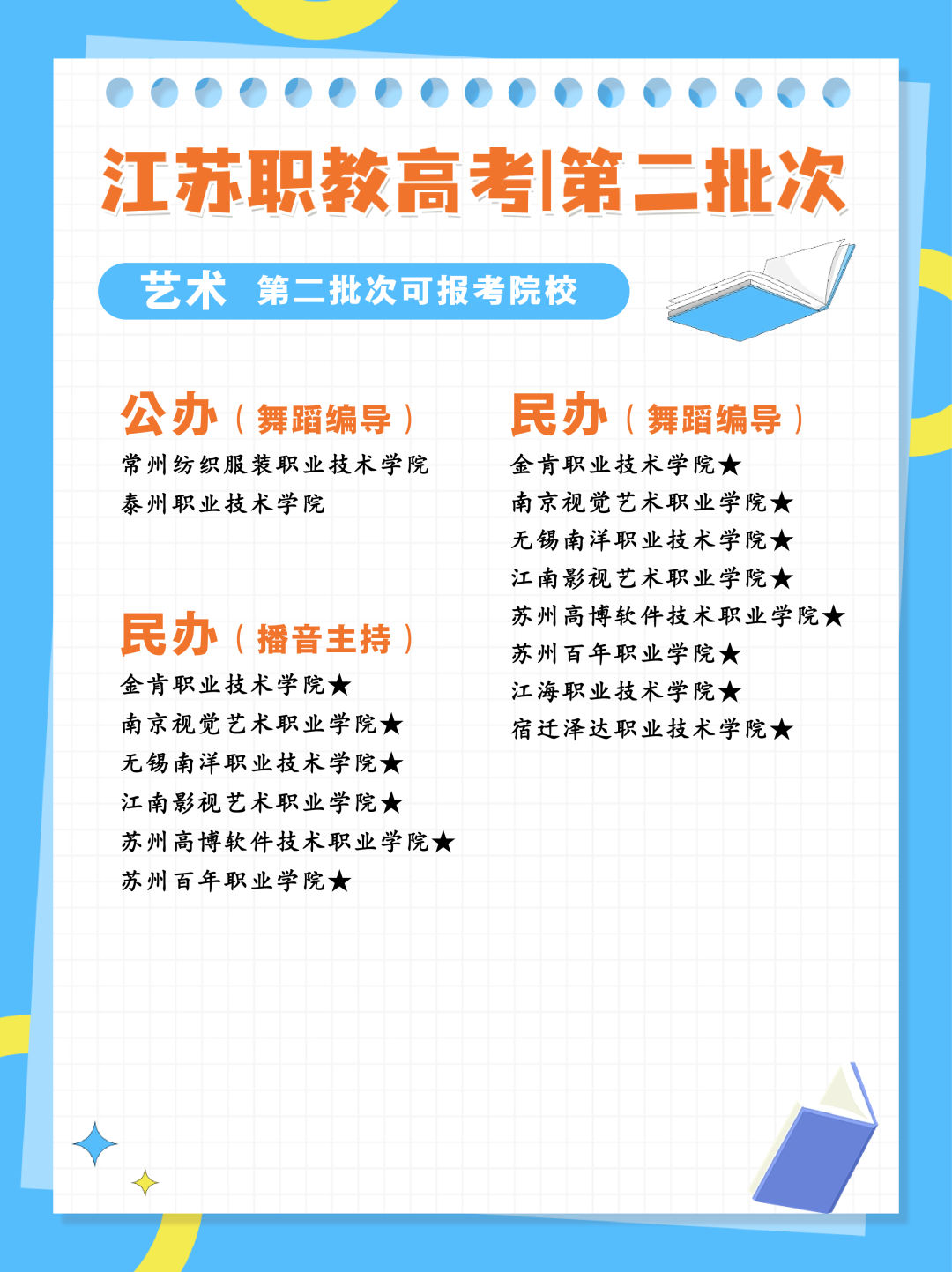 24年江苏职教高考专科第二批次各科目组可报考院校汇总 第16张 24年江苏职教高考专科第二批次各科目组可报考院校汇总 第16张