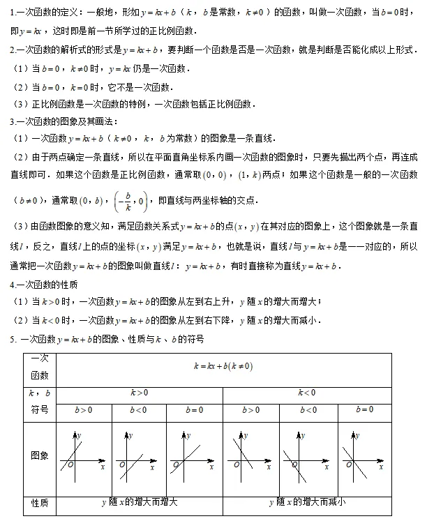 【中考数学】2024年中考数学知识考点梳理(记诵版) 第72张 【中考数学】2024年中考数学知识考点梳理(记诵版) 第72张