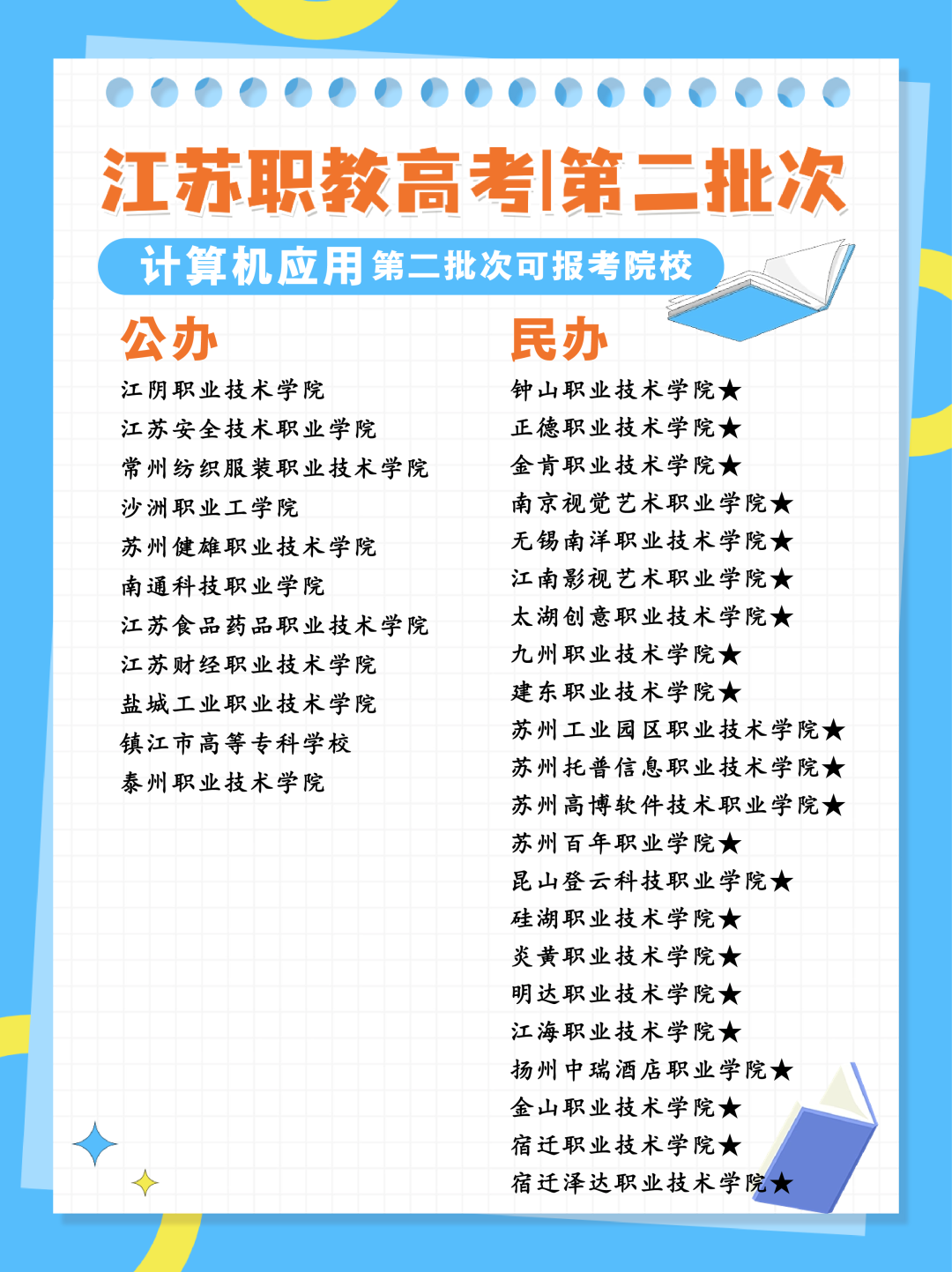 24年江苏职教高考专科第二批次各科目组可报考院校汇总 第5张 24年江苏职教高考专科第二批次各科目组可报考院校汇总 第5张