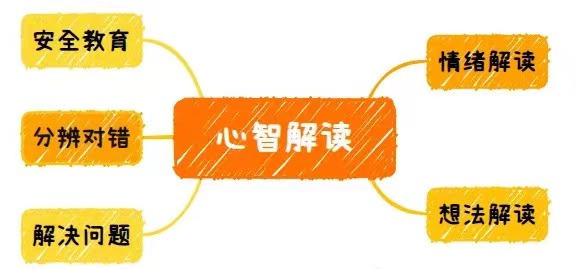 助力特需儿童顺利上小学 | 2024暑期幼小融合预备班火热招生中... 第25张 助力特需儿童顺利上小学 | 2024暑期幼小融合预备班火热招生中... 第25张