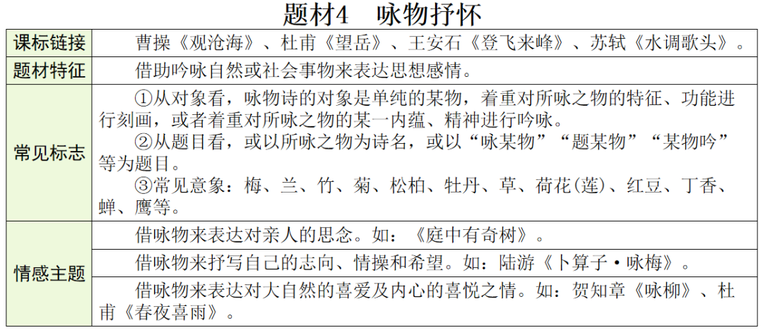 【中考语文】古诗文近三年中考真题+考情分析+考点突破 第49张 【中考语文】古诗文近三年中考真题+考情分析+考点突破 第49张