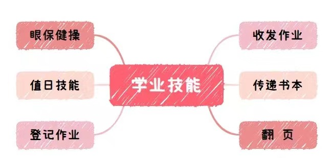 助力特需儿童顺利上小学 | 2024暑期幼小融合预备班火热招生中... 第29张 助力特需儿童顺利上小学 | 2024暑期幼小融合预备班火热招生中... 第29张