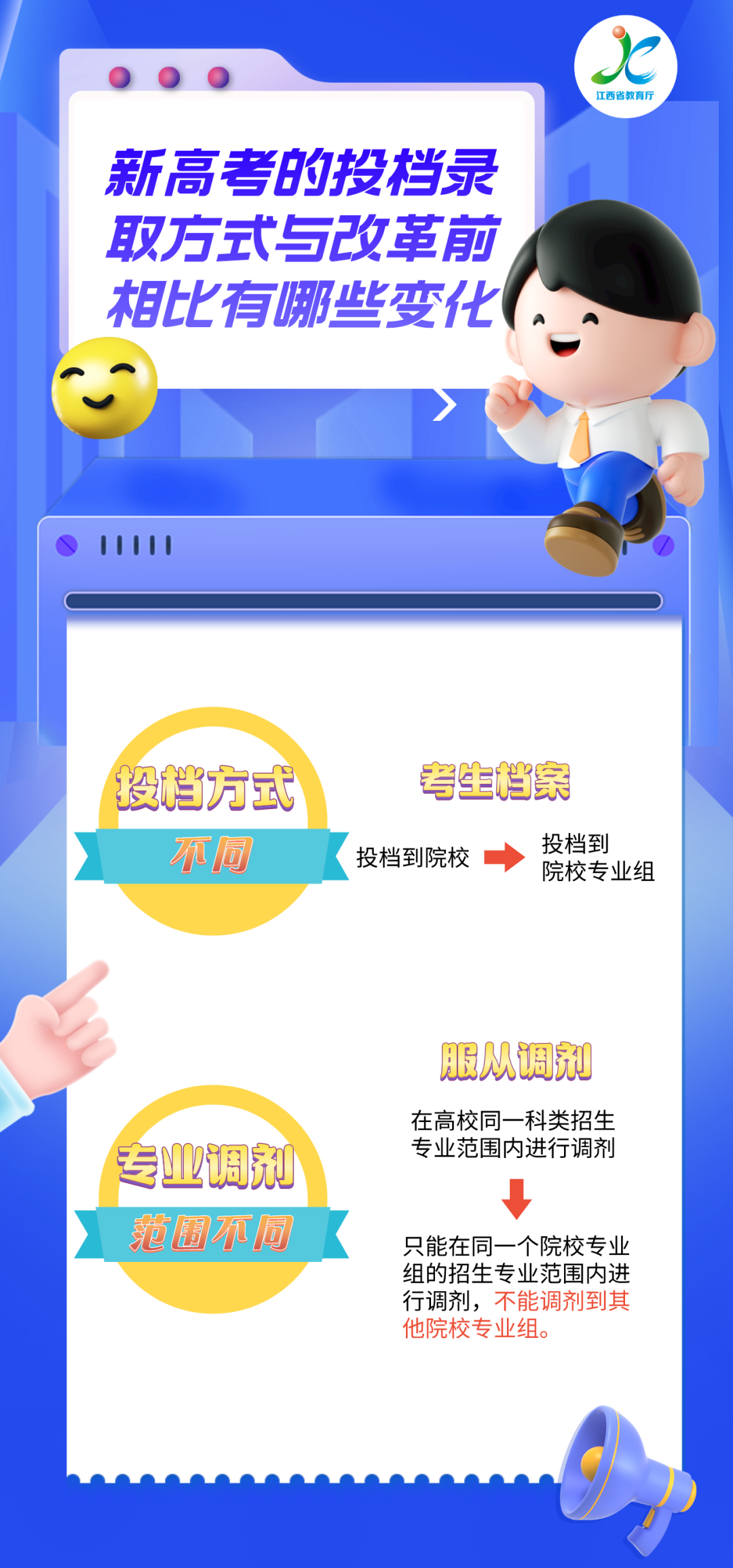 2024高考|热点问答⑧:新高考怎么投档录取?来看变化! 第3张 2024高考|热点问答⑧:新高考怎么投档录取?来看变化! 第3张
