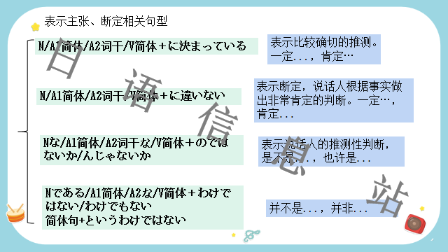 高考日语:日语句型思维导图 课件 第34张 高考日语:日语句型思维导图 课件 第34张