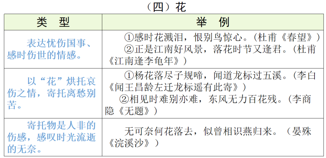 【中考语文】古诗文近三年中考真题+考情分析+考点突破 第63张 【中考语文】古诗文近三年中考真题+考情分析+考点突破 第63张