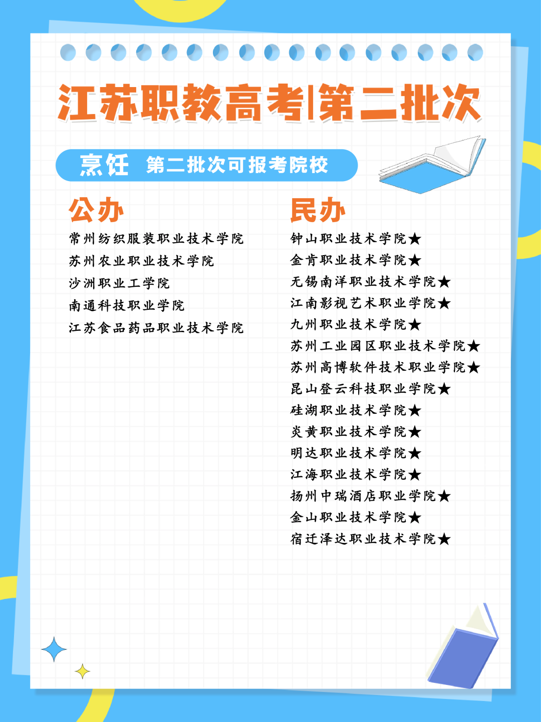 24年江苏职教高考专科第二批次各科目组可报考院校汇总 第14张 24年江苏职教高考专科第二批次各科目组可报考院校汇总 第14张