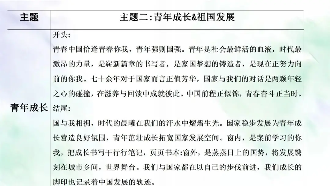 【作文指导】中考作文复习课件:主题“响”一点 第5张 【作文指导】中考作文复习课件:主题“响”一点 第5张