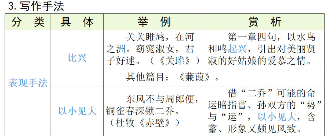 【中考语文】古诗文近三年中考真题+考情分析+考点突破 第83张 【中考语文】古诗文近三年中考真题+考情分析+考点突破 第83张