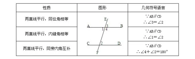 【中考数学】2024年中考数学知识考点梳理(记诵版) 第42张 【中考数学】2024年中考数学知识考点梳理(记诵版) 第42张