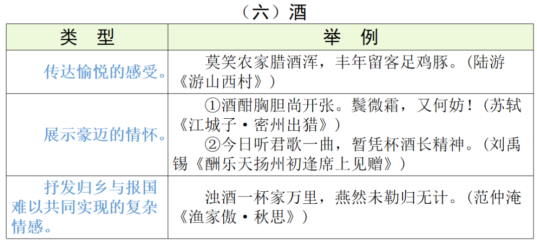 【中考语文】古诗文近三年中考真题+考情分析+考点突破 第67张 【中考语文】古诗文近三年中考真题+考情分析+考点突破 第67张