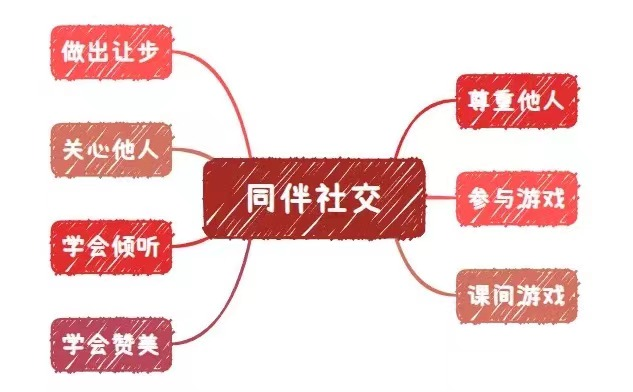 助力特需儿童顺利上小学 | 2024暑期幼小融合预备班火热招生中... 第27张 助力特需儿童顺利上小学 | 2024暑期幼小融合预备班火热招生中... 第27张