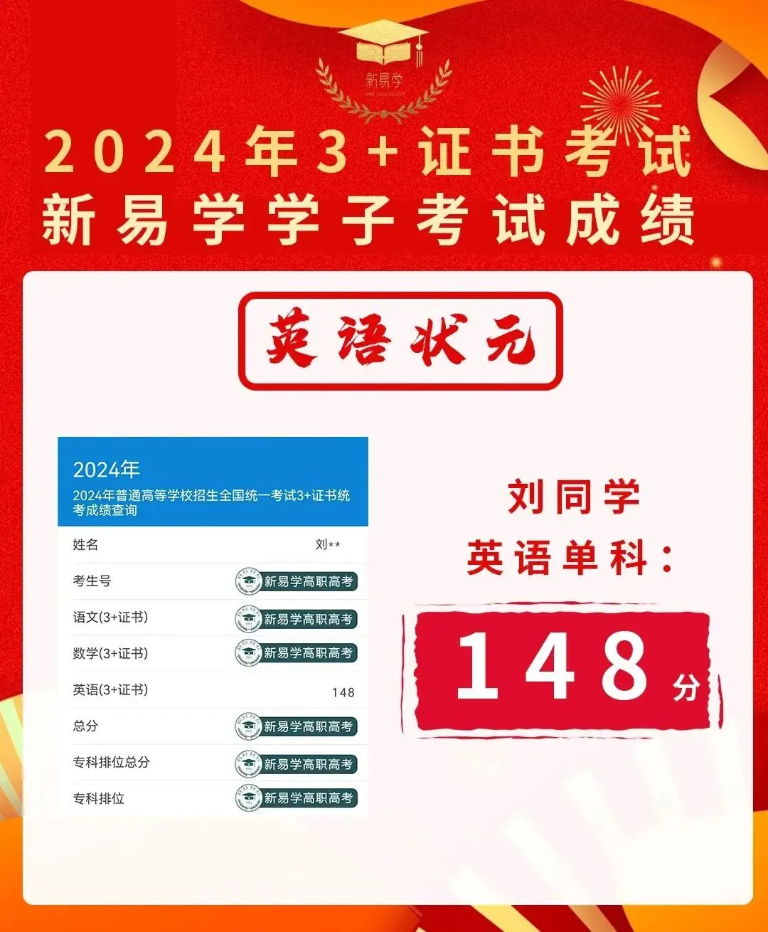 【录取分】3+证书高职高考学前教育公办大专录取最低分数线多少?哪些公办学校有学前教育专业? 第29张 【录取分】3+证书高职高考学前教育公办大专录取最低分数线多少?哪些公办学校有学前教育专业? 第29张