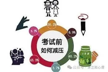 【沐之阳心理】高考倒计时,家长需要注意什么 第5张 【沐之阳心理】高考倒计时,家长需要注意什么 第5张