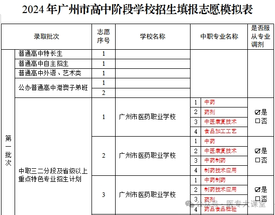 2024年中考志愿填报规则 第1张 2024年中考志愿填报规则 第1张