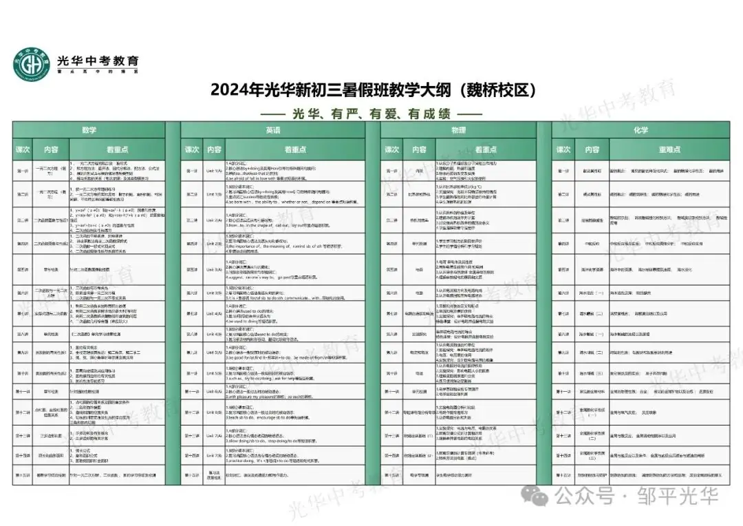 邹平市2024年招委会工作会议召开 中考政策出台 第9张 邹平市2024年招委会工作会议召开 中考政策出台 第9张