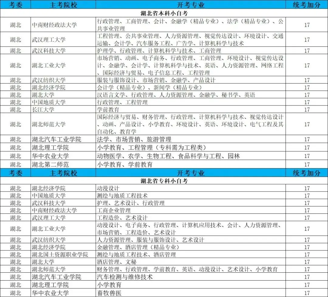 福建省小自考之小学教育专业本科统考科目14462小学综合性学习与跨学科教学的考试大纲 第2张