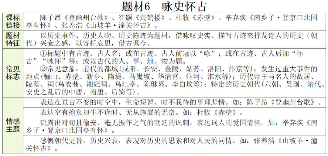 【中考语文】古诗文近三年中考真题+考情分析+考点突破 第51张 【中考语文】古诗文近三年中考真题+考情分析+考点突破 第51张