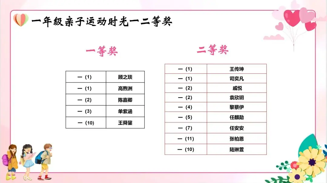 五育润心 五环行动——2024年华高小学心理健康活动季巡礼 第13张 五育润心 五环行动——2024年华高小学心理健康活动季巡礼 第13张