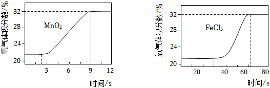 我们周围的空气--中考化学真题演练2 第72张 我们周围的空气--中考化学真题演练2 第72张