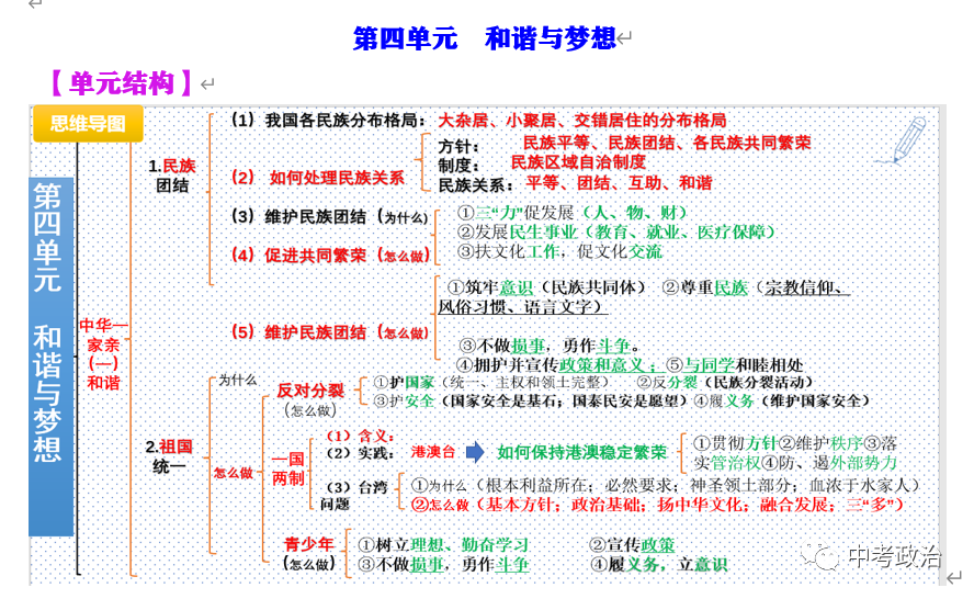 2024年中考道法终极押题(绝密)第三期 第115张 2024年中考道法终极押题(绝密)第三期 第115张