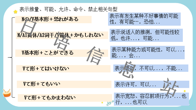 高考日语:日语句型思维导图 课件 第43张 高考日语:日语句型思维导图 课件 第43张