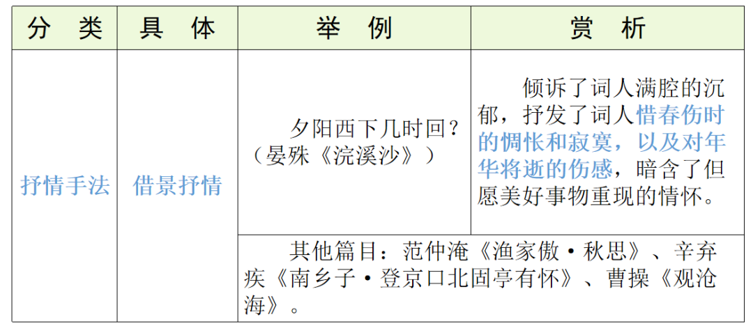 【中考语文】古诗文近三年中考真题+考情分析+考点突破 第91张 【中考语文】古诗文近三年中考真题+考情分析+考点突破 第91张