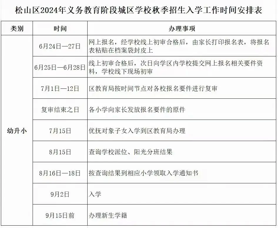松山区第四小学2024年秋季一年级招生通知 第22张 松山区第四小学2024年秋季一年级招生通知 第22张