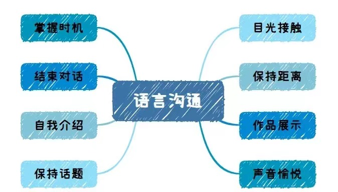 助力特需儿童顺利上小学 | 2024暑期幼小融合预备班火热招生中... 第24张 助力特需儿童顺利上小学 | 2024暑期幼小融合预备班火热招生中... 第24张
