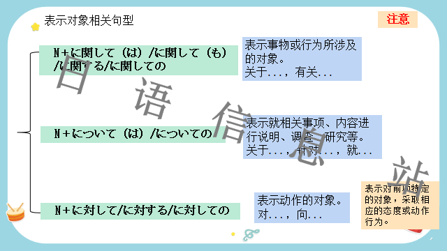 高考日语:日语句型思维导图 课件 第19张 高考日语:日语句型思维导图 课件 第19张