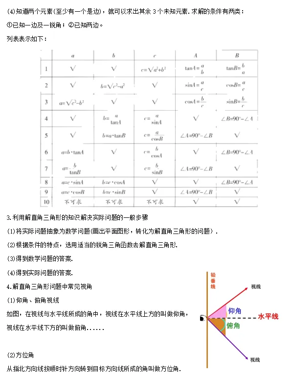【中考数学】2024年中考数学知识考点梳理(记诵版) 第97张 【中考数学】2024年中考数学知识考点梳理(记诵版) 第97张